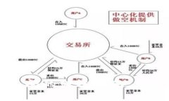 TP钱包与IM钱包之间的转账